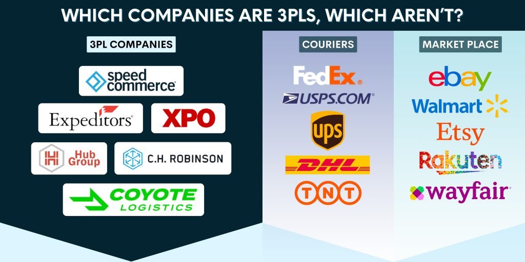 3pl-companies