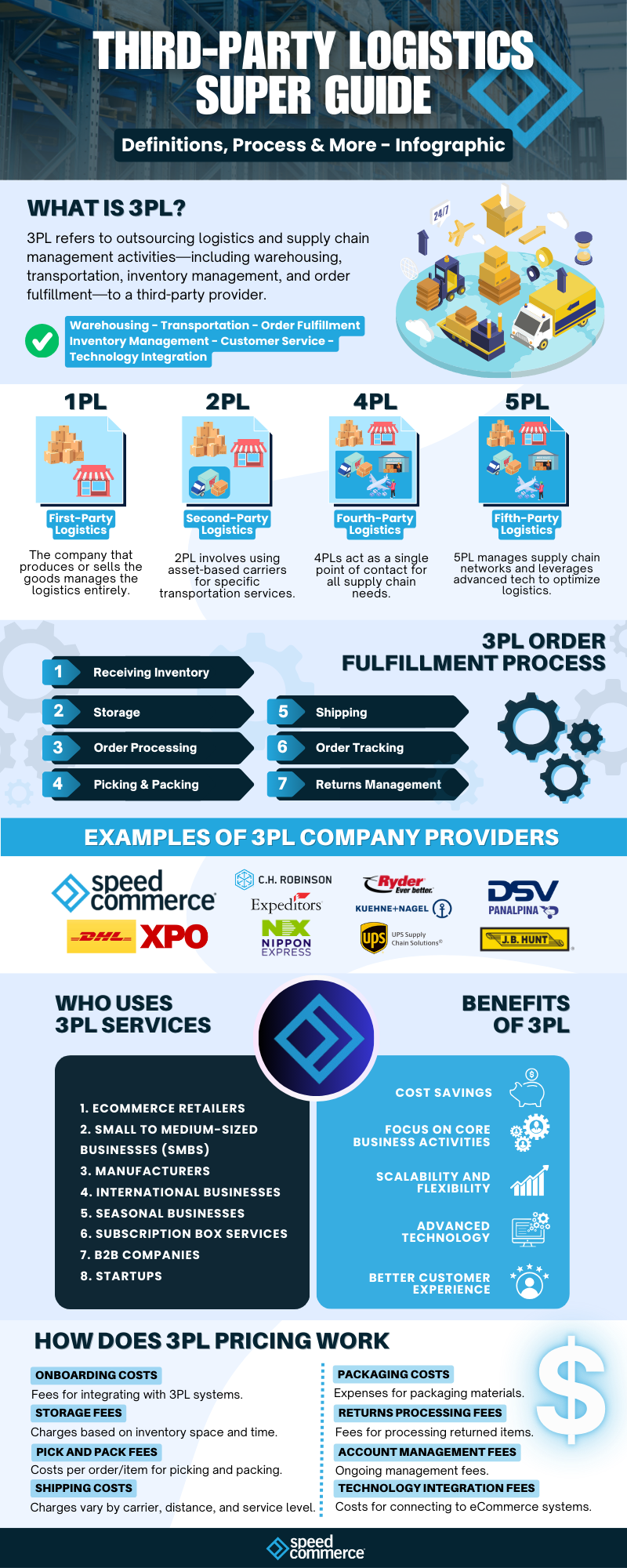 3pl-third-party-logistics-infographic