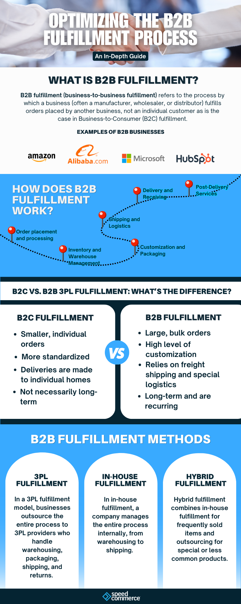 B2B Fulfillment Process