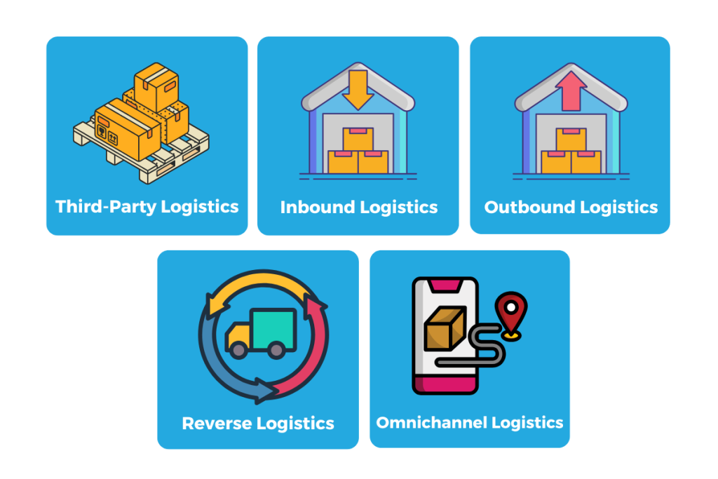 Types of Retail Logistics