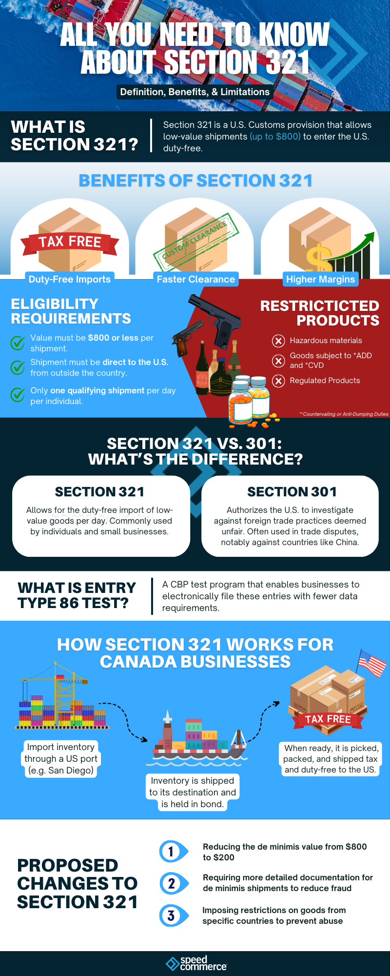 section 321