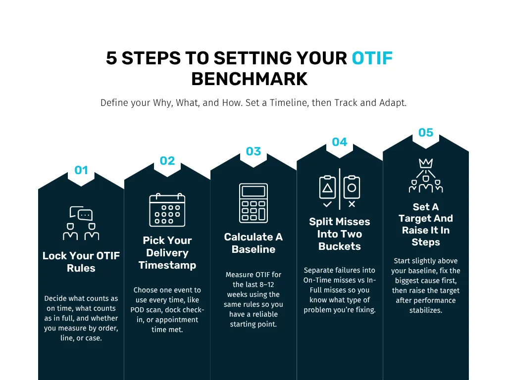 Steps to set your OTIF benchmark