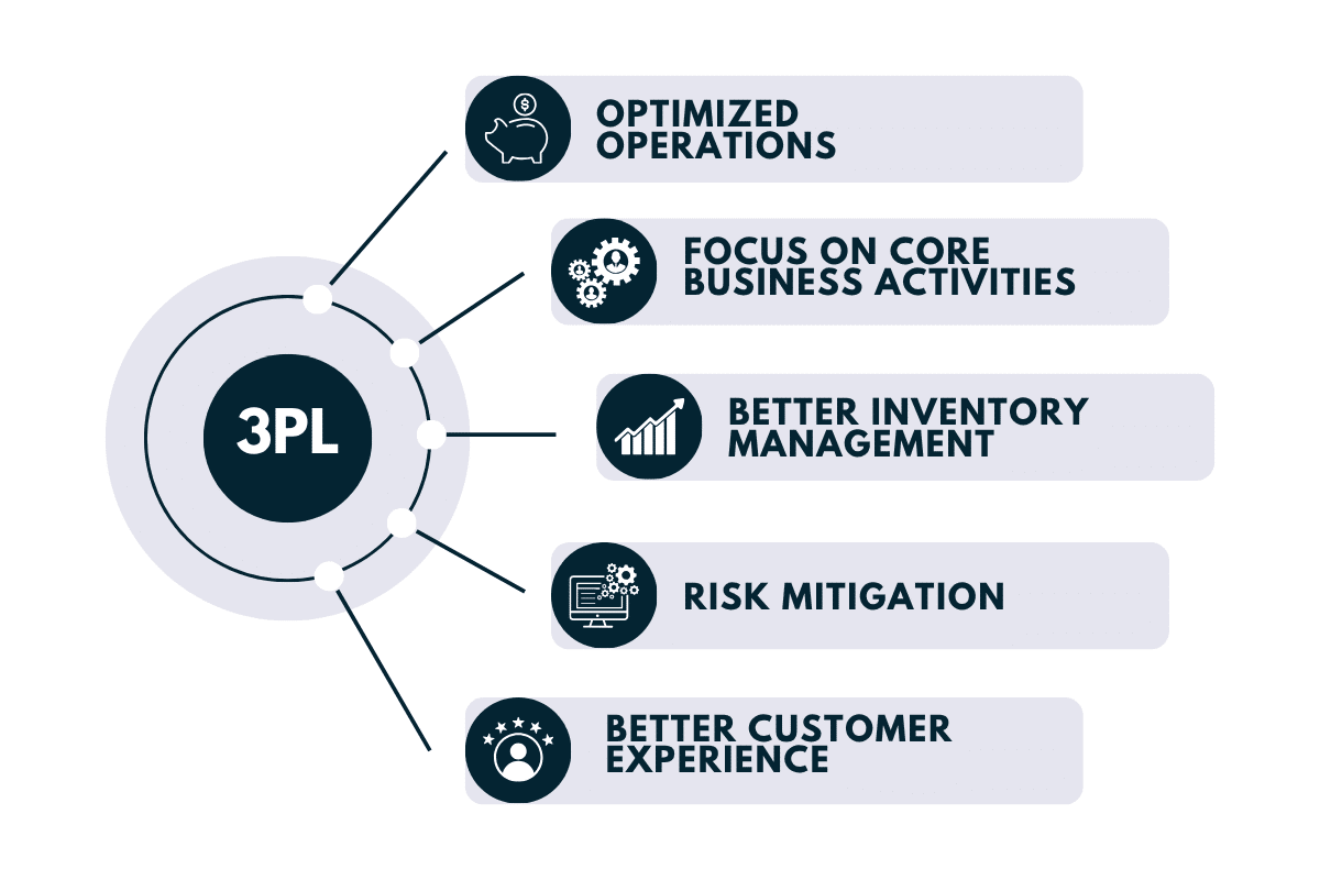 Benefits of Outsourcing Fulfillment to a 3PL